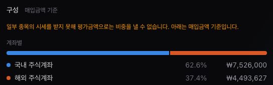구성 실제 화면 — ‘매입금액 기준’ 표시와 계좌별 비중(국내 62.6% · 해외 37.4%)