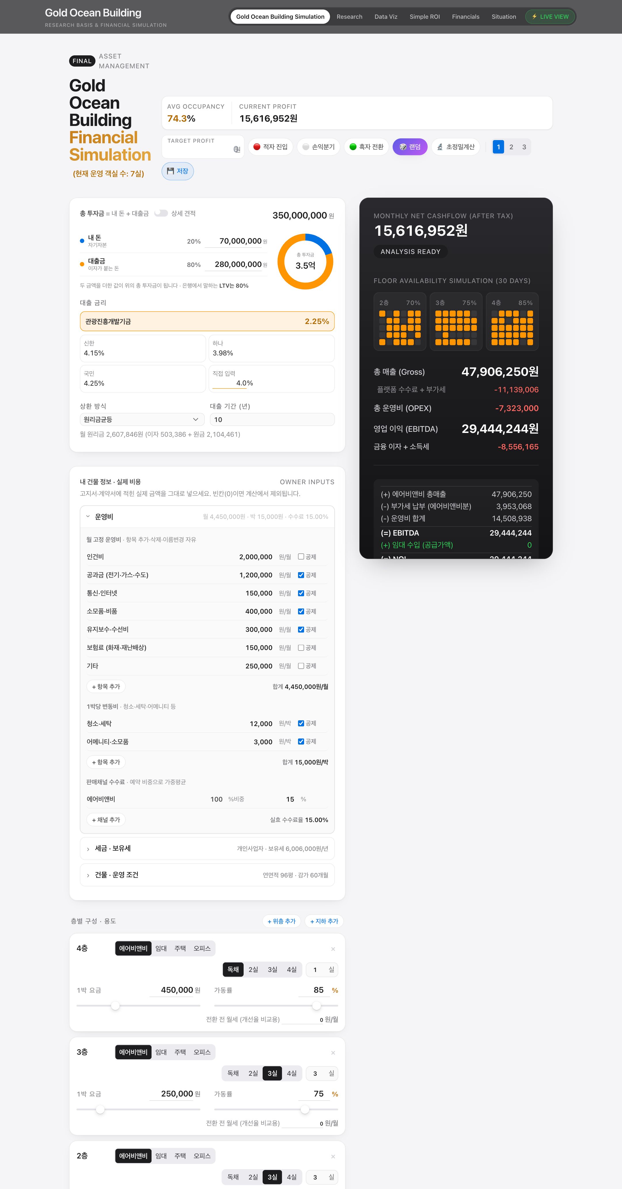 Gold Ocean Building 시뮬레이터 실제 화면 — 총 투자금 3.5억(내 돈 20%·대출 80%), 대출 금리 프리셋, 월 세후 현금흐름 15,616,952원 결과판과 층별 30일 달력, 운영비 항목 목록, 층별 구성