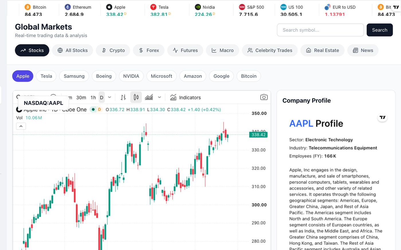 SeanTeam 실제 시세 화면 — 위쪽 시세 띠, Global Markets 탭 아홉 개, AAPL 일봉 차트와 회사 개요