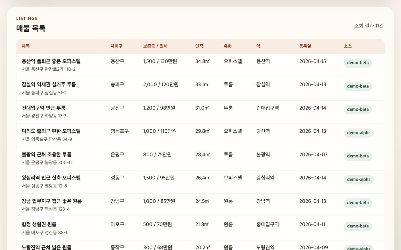 면적 넓은순으로 정렬한 매물 목록 실제 화면 — 34.8㎡ 용산역 오피스텔부터