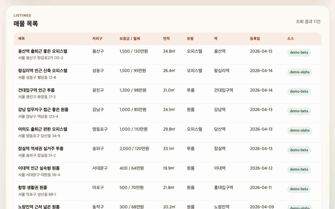 매물 목록 실제 화면 — 조회 결과 11건, 줄마다 demo-alpha 또는 demo-beta 배지