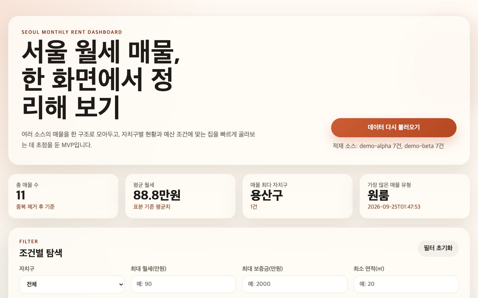 대시보드 윗부분 실제 화면 — 데이터 다시 불러오기 버튼, 적재 소스 demo-alpha 7건·demo-beta 7건, 요약 카드 네 장