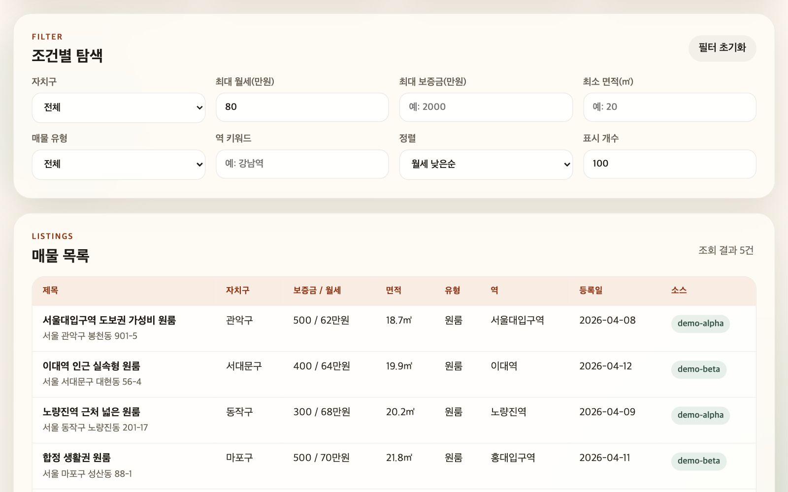 최대 월세 80, 월세 낮은순으로 거른 실제 화면 — 조회 결과 5건, 서울대입구역 62만원부터