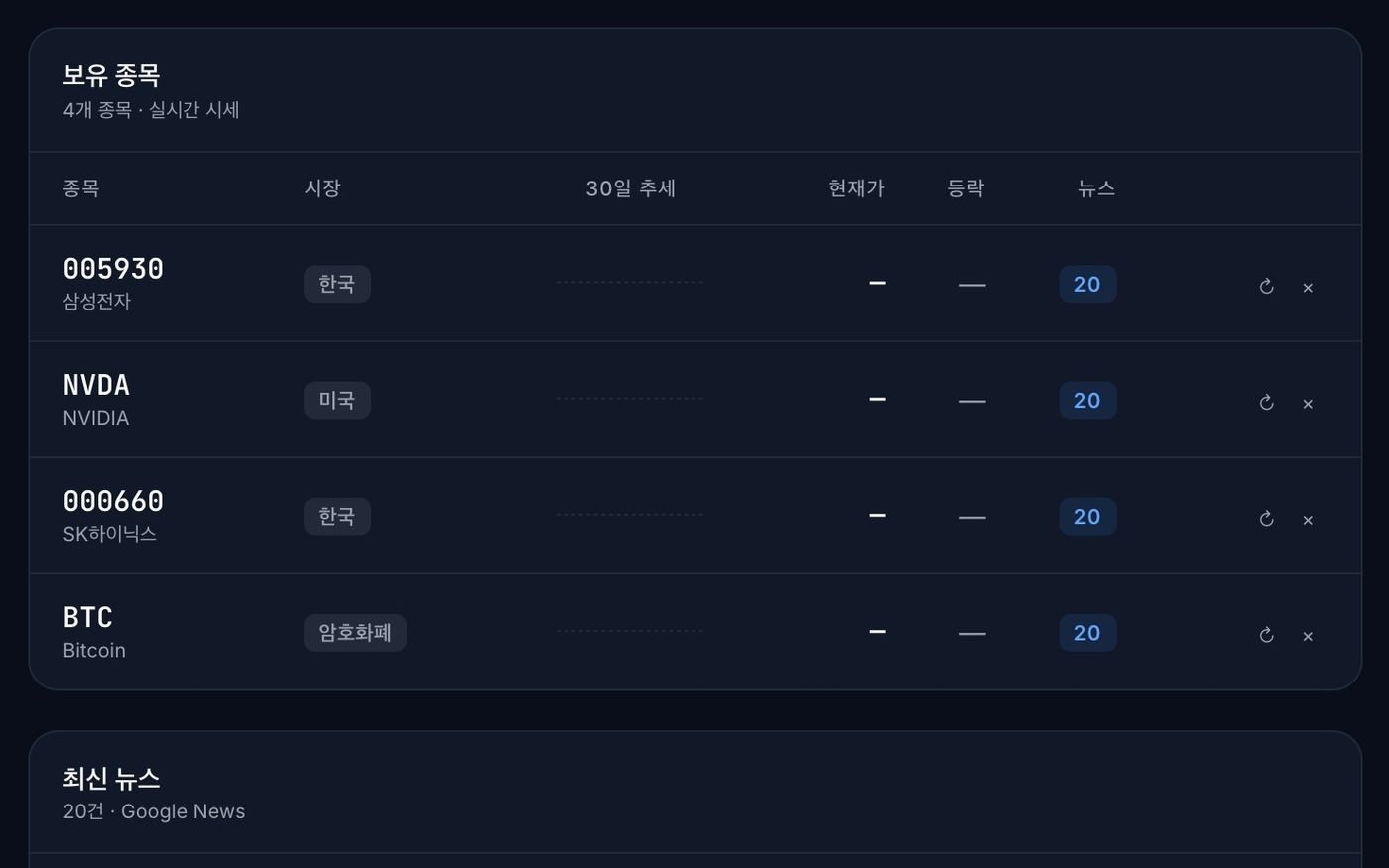 보유 종목 표 — 005930 삼성전자, NVDA, 000660 SK하이닉스, BTC. 뉴스 20건씩, 현재가와 등락은 비어 있다