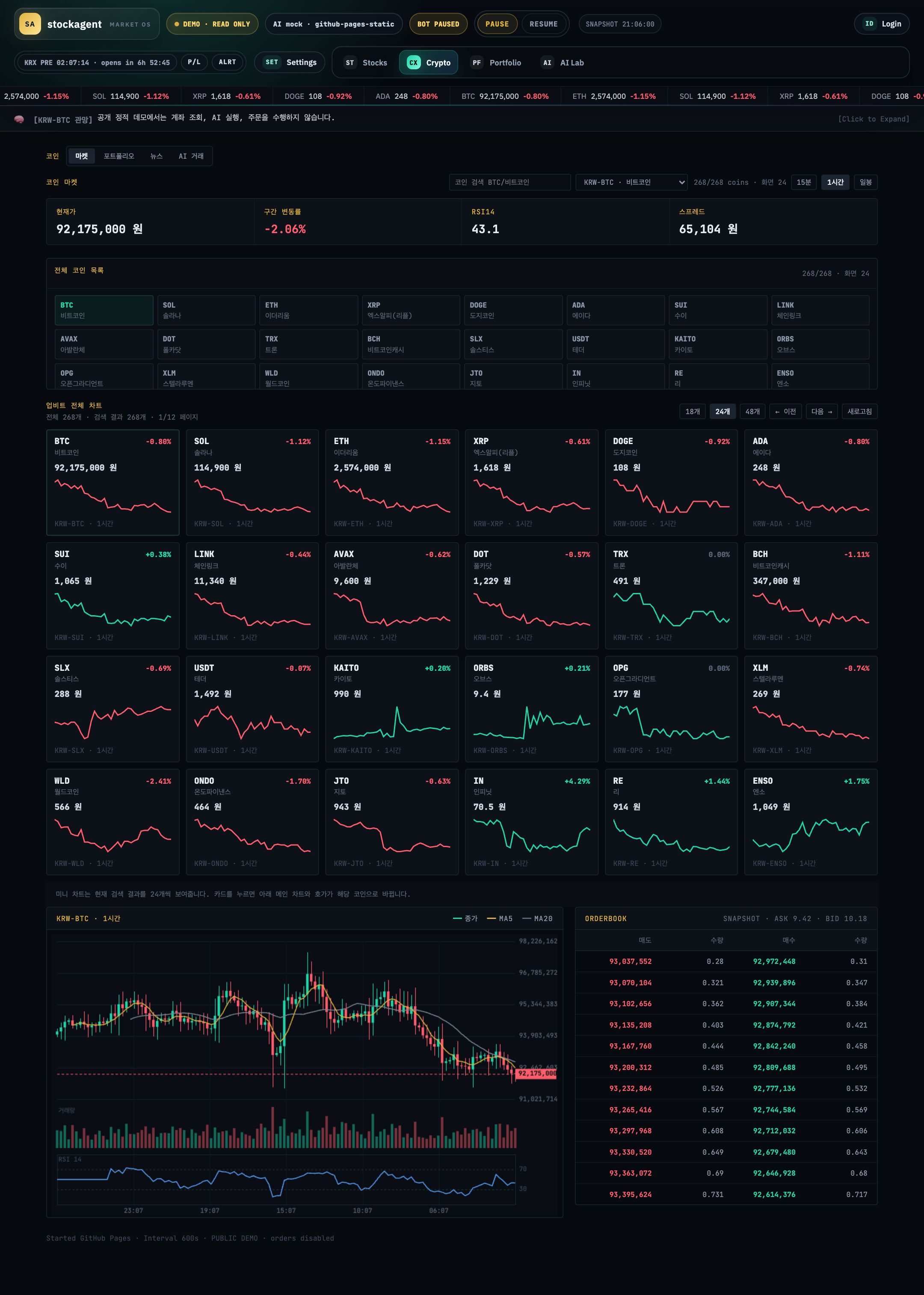 StockAgent 공개 데모의 코인 마켓 화면 — 맨 위에 DEMO · READ ONLY 와 AI mock 배지, 업비트 KRW 마켓 268개 목록과 미니 차트, 아래에 KRW-BTC 1시간 차트와 호가 스냅샷, 맨 아래 PUBLIC DEMO · orders disabled
