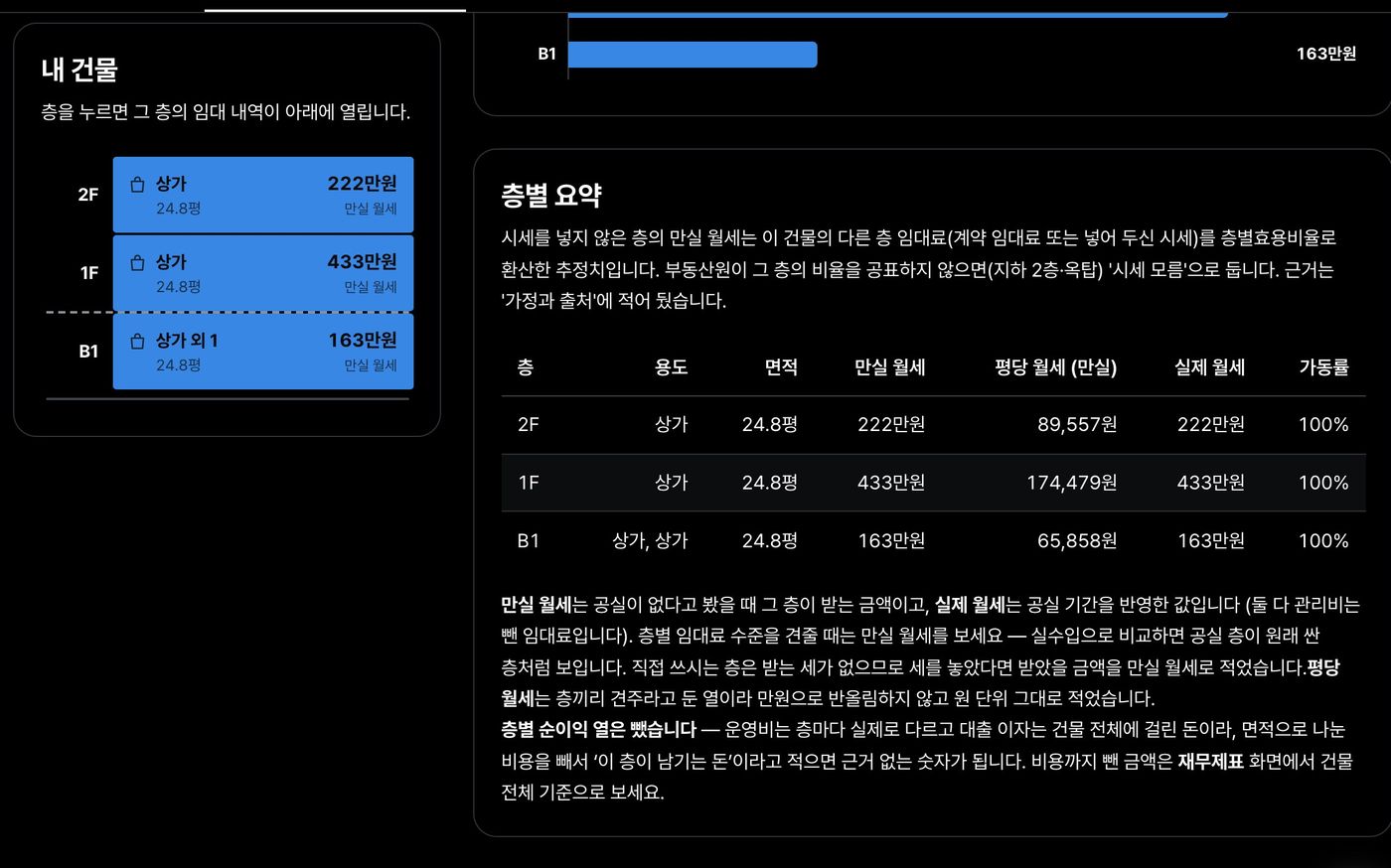 층별 임대료 실제 화면 — 건물 단면도와 층별 만실 월세·평당 월세·가동률 표