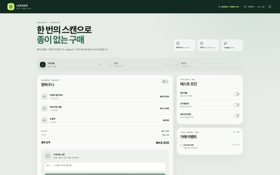 Actual Digital Receipt POS simulator running the checkout-to-receipt flow