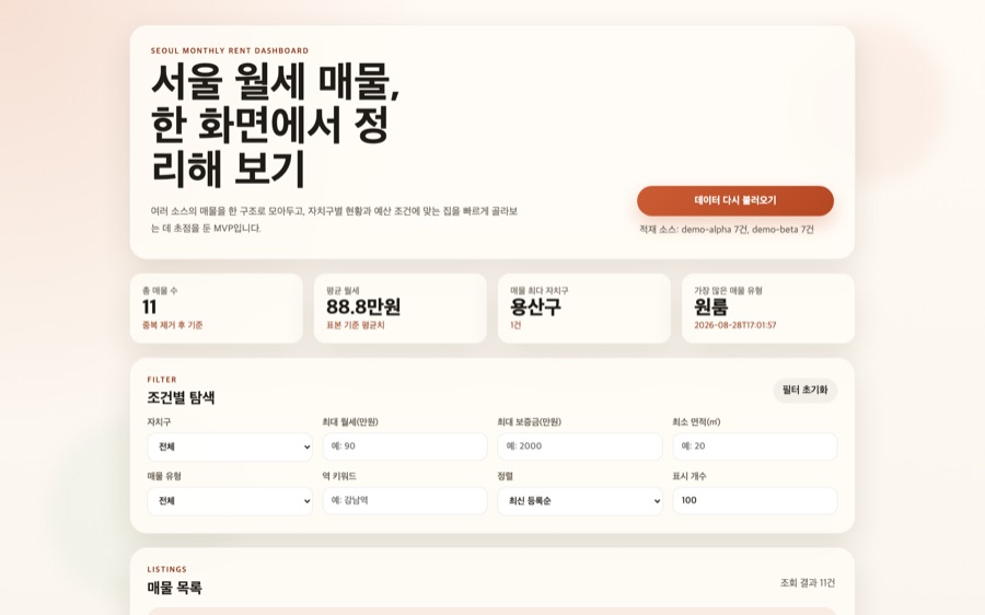 Actual Seoul monthly rent dashboard running with clearly labelled demo sources