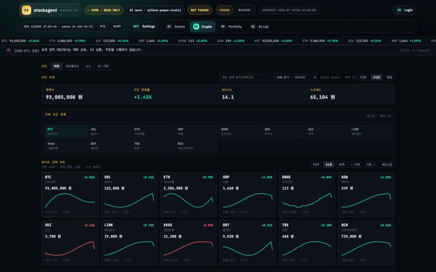 Actual StockAgent public read-only crypto dashboard